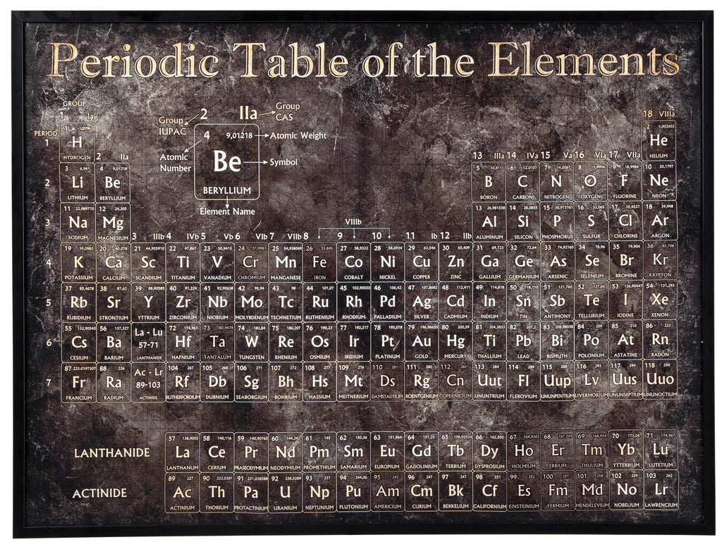 Periodic Table Canvas Wall Art