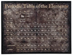 Periodic Table Canvas Wall Art