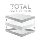 Sleep Tite Encase HD Mattress Protector