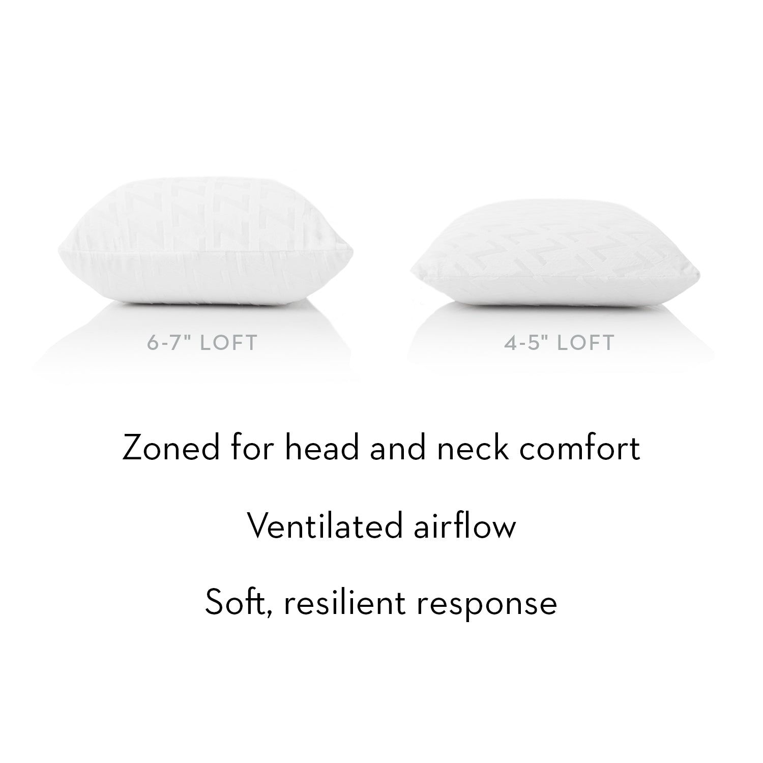 Zoned Talalay Latex Pillow